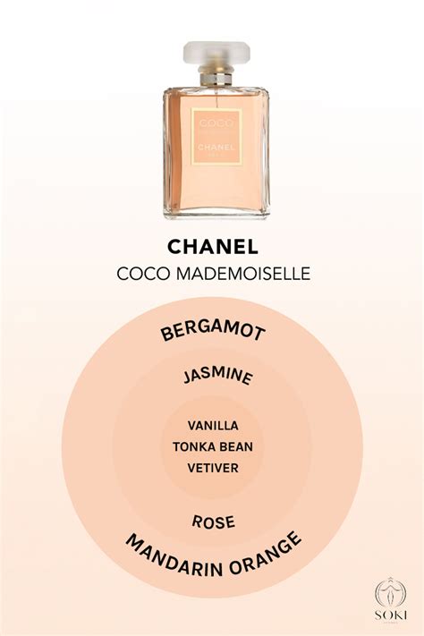 mademoiselle chanel differenze|coco Chanel vs mademoiselle.